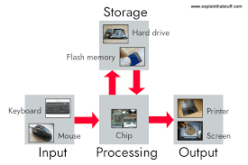 computer architecture